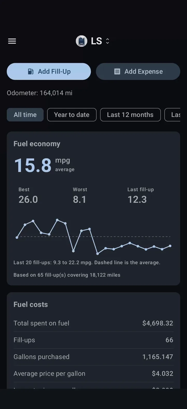 Dashboard screen in PocketFuel