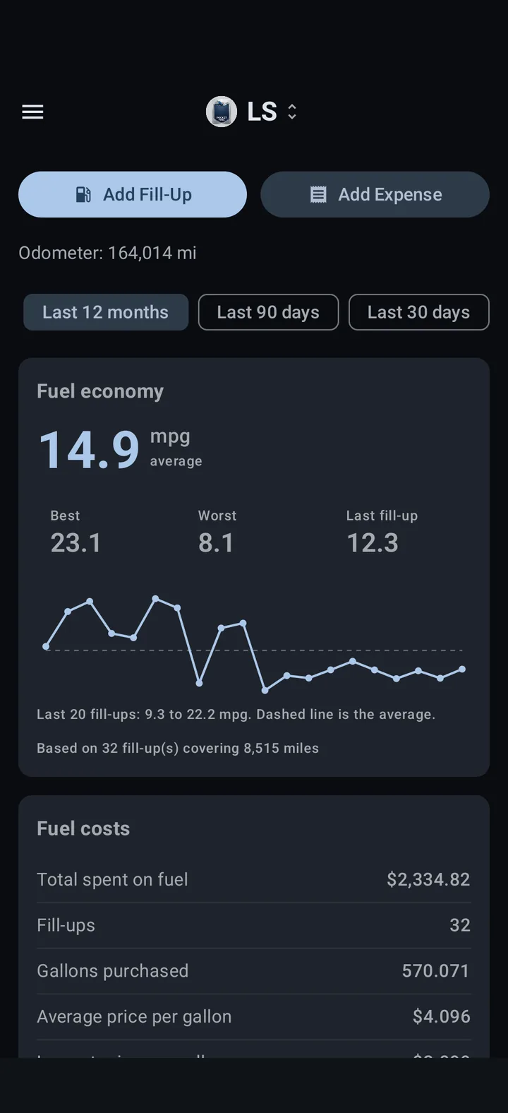 Periods screen in PocketFuel